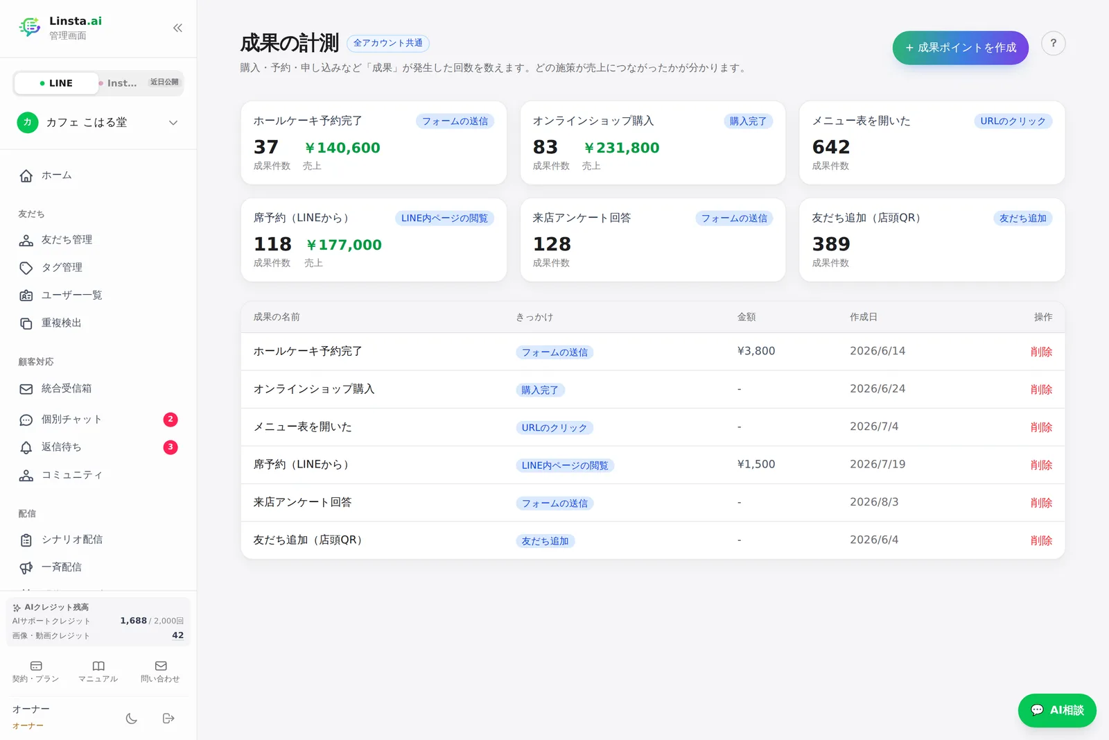 成果の計測